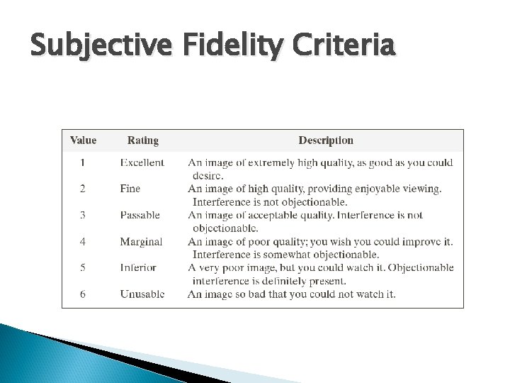Subjective Fidelity Criteria Subjective Fidelity Criteria