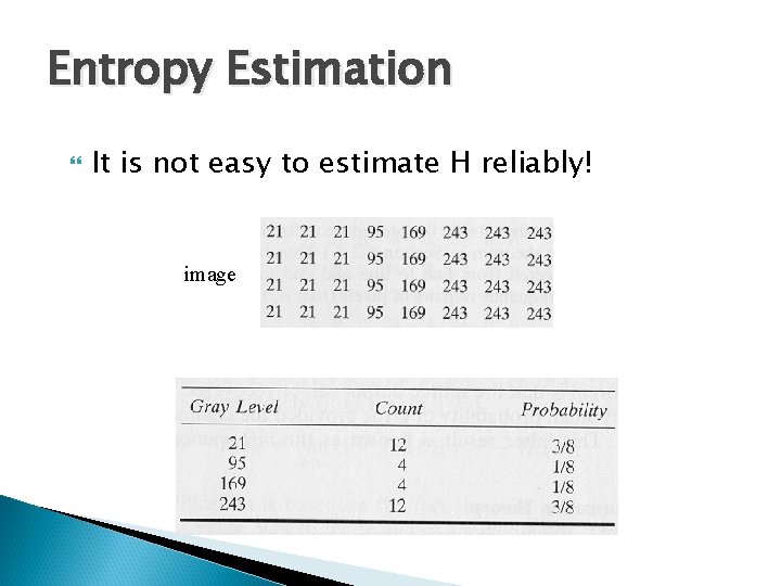 Entropy Estimation It is not easy to estimate H reliably! image Entropy Estimation It is not easy to estimate H reliably! image