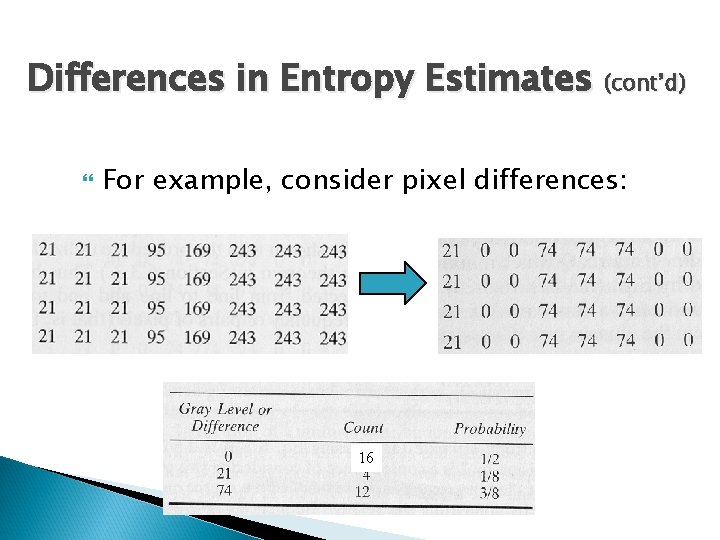 Differences in Entropy Estimates (cont’d) For example, consider pixel differences: 16 Differences in Entropy Estimates (cont’d) For example, consider pixel differences: 16