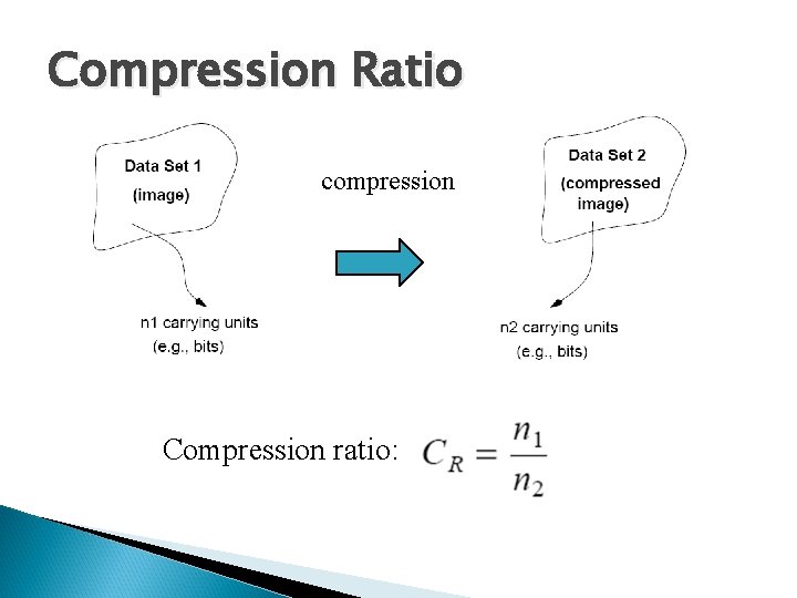 Compression Ratio compression Compression ratio: Compression Ratio compression Compression ratio: