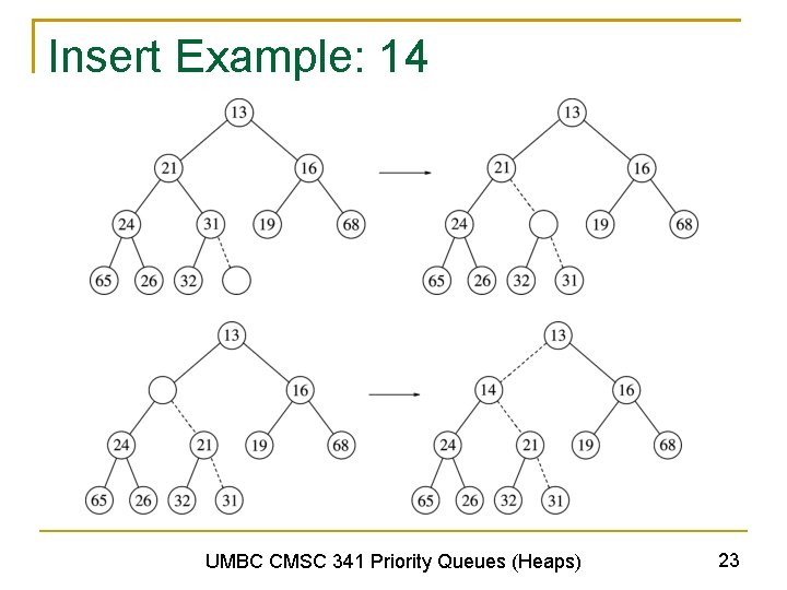 Insert Example: 14 UMBC CMSC 341 Priority Queues (Heaps) 23 
