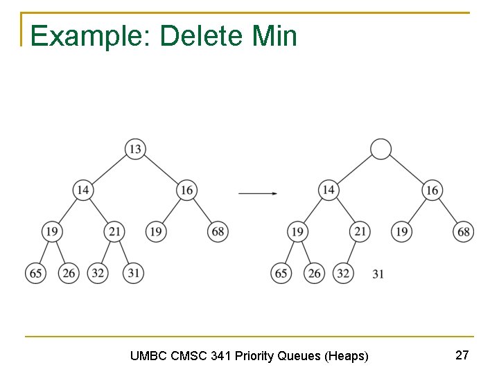 Example: Delete Min UMBC CMSC 341 Priority Queues (Heaps) 27 