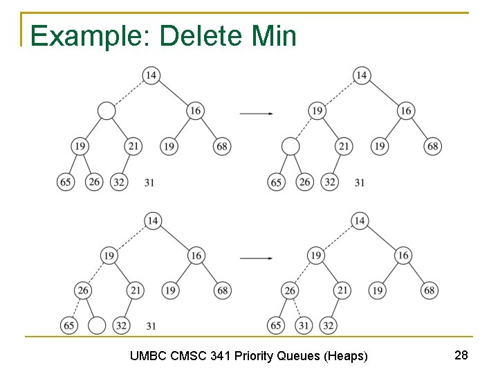 Example: Delete Min UMBC CMSC 341 Priority Queues (Heaps) 28 