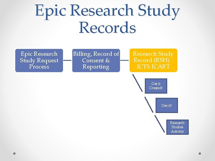 Epic Research Study Records Epic Research Study Request Process Billing, Record of Consent &