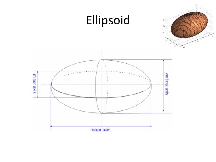 Ellipsoid 