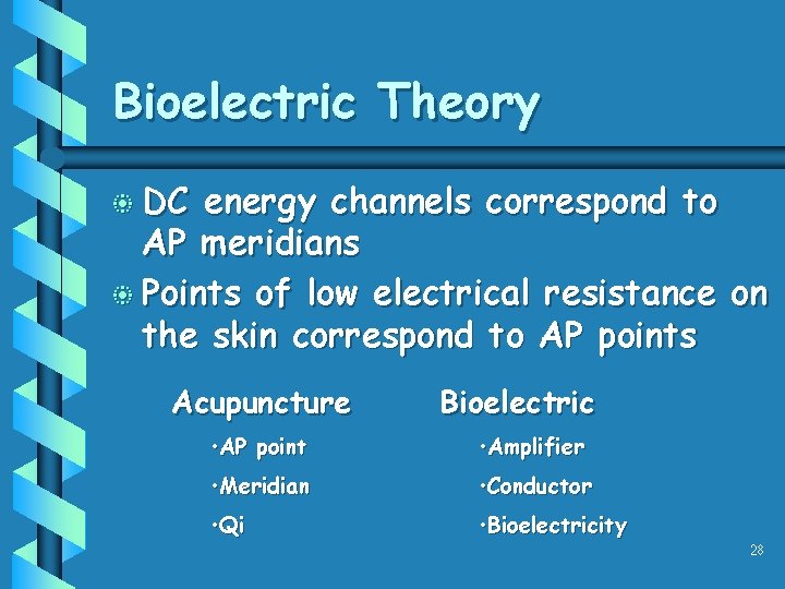 Bioelectric Theory b DC energy channels correspond to AP meridians b Points of low
