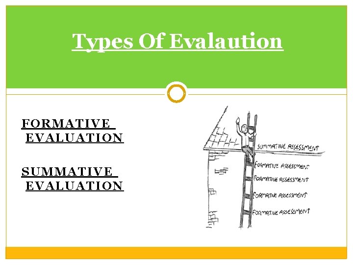 Types Of Evalaution FORMATIVE EVALUATION SUMMATIVE EVALUATION 