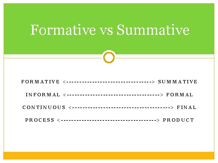 Formative vs Summative FORMATIVE <-----------------> SUMMATIVE INFORMAL <------------------> FORMAL CONTINUOUS <-------------------> FINAL PROCESS <------------------->