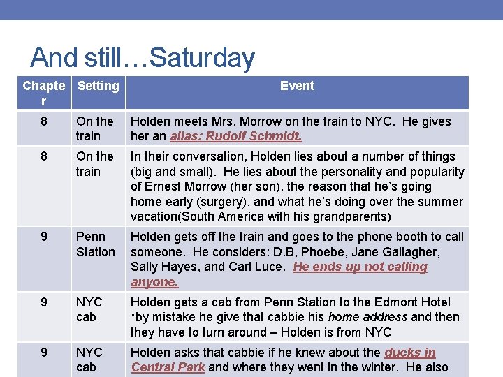 And still…Saturday Chapte Setting r Event 8 On the train Holden meets Mrs. Morrow