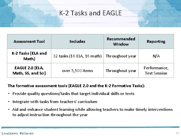 K-2 Tasks and EAGLE Assessment Tool K-2 Tasks (ELA and Math) EAGLE 2. 0