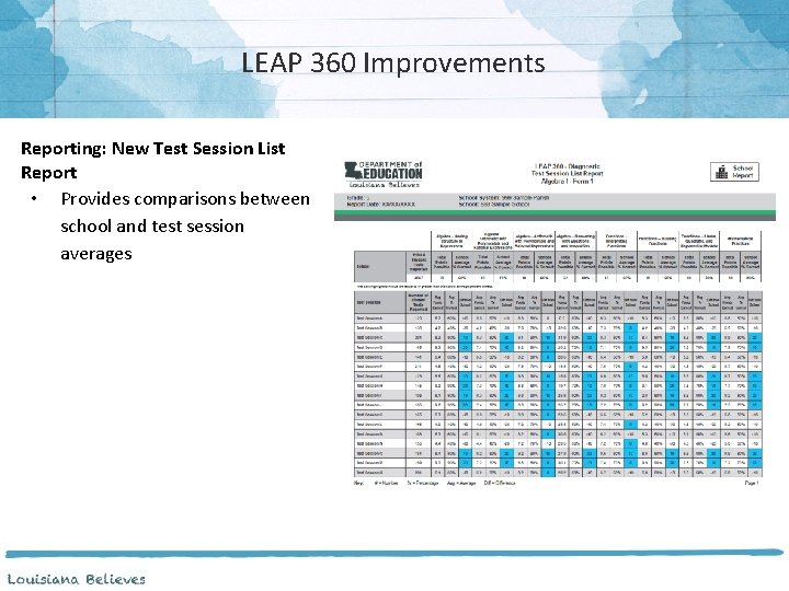 LEAP 360 Improvements Reporting: New Test Session List Report • Provides comparisons between school
