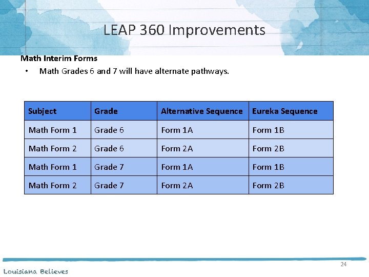 LEAP 360 Improvements Math Interim Forms • Math Grades 6 and 7 will have
