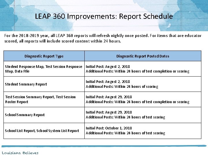 LEAP 360 Improvements: Report Schedule For the 2018 -2019 year, all LEAP 360 reports
