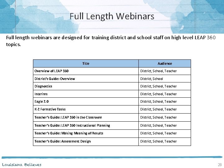 Full Length Webinars Full length webinars are designed for training district and school staff