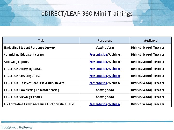 e. DIRECT/LEAP 360 Mini Trainings Title Navigating Student Response Lookup Resources Audience Coming Soon