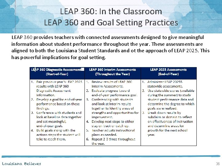 LEAP 360: In the Classroom LEAP 360 and Goal Setting Practices LEAP 360 provides