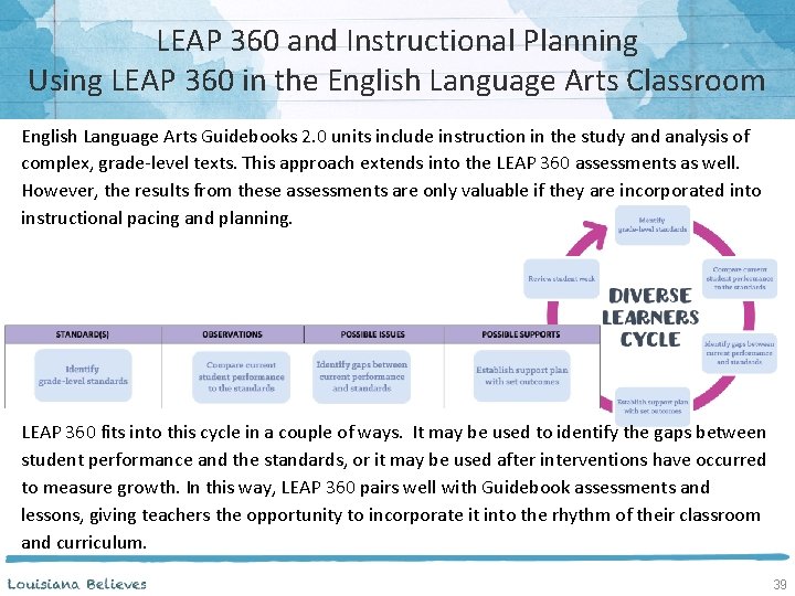 LEAP 360 and Instructional Planning Using LEAP 360 in the English Language Arts Classroom
