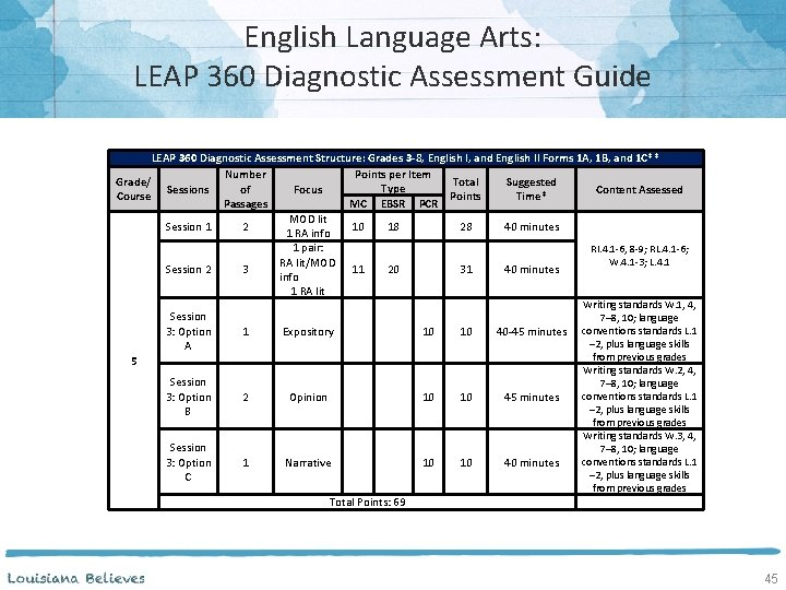 English Language Arts: LEAP 360 Diagnostic Assessment Guide LEAP 360 Diagnostic Assessment Structure: Grades