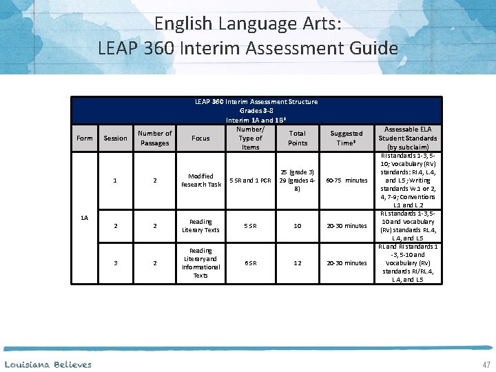 English Language Arts: LEAP 360 Interim Assessment Guide Form 1 A Session Number of