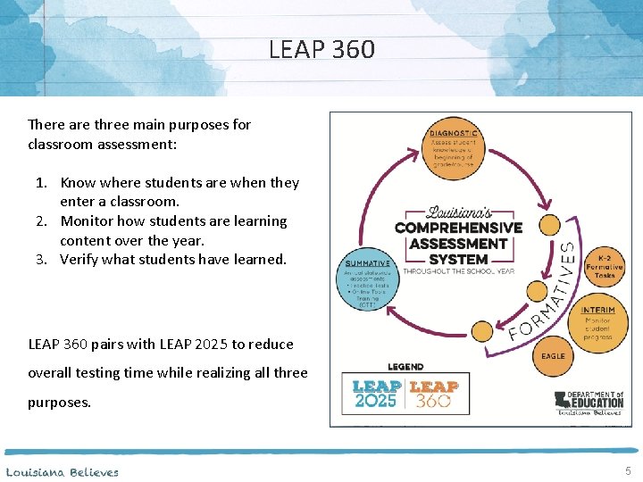 LEAP 360 There are three main purposes for classroom assessment: 1. Know where students
