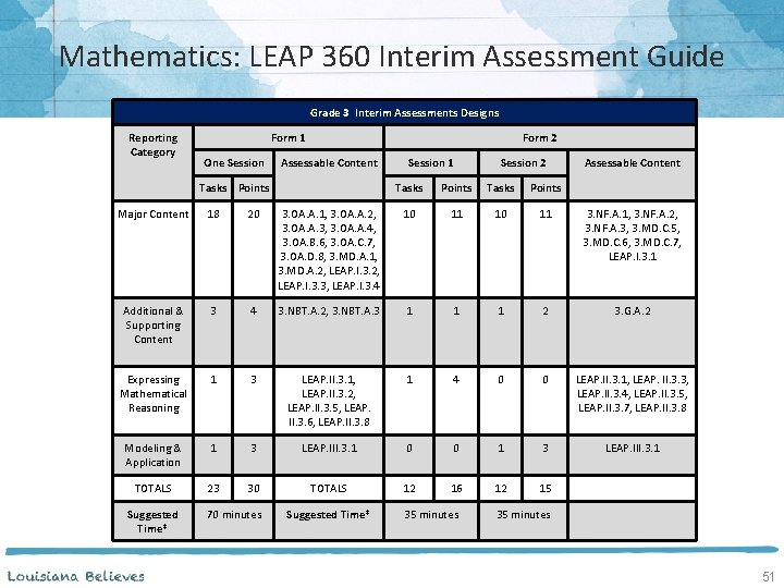 Mathematics: LEAP 360 Interim Assessment Guide Grade 3 Interim Assessments Designs Reporting Category Form