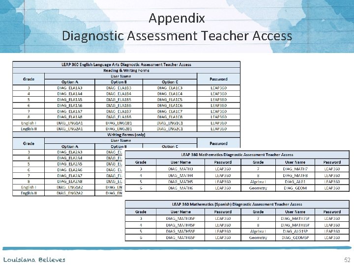 Appendix Diagnostic Assessment Teacher Access 52 