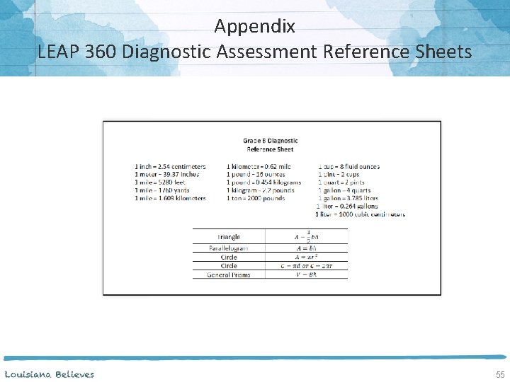 Appendix LEAP 360 Diagnostic Assessment Reference Sheets 55 