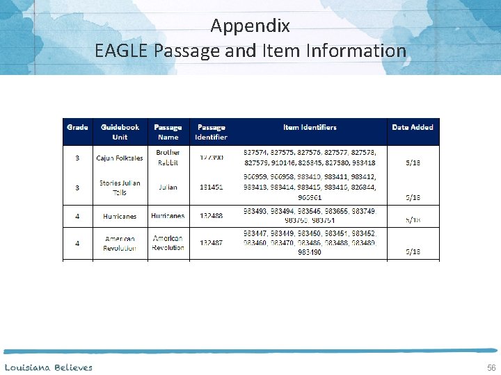 Appendix EAGLE Passage and Item Information 56 
