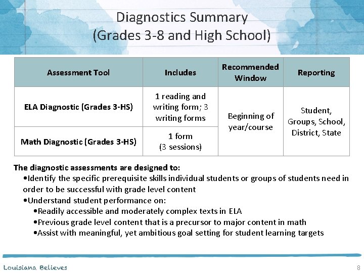 Diagnostics Summary (Grades 3 -8 and High School) Assessment Tool Includes ELA Diagnostic (Grades
