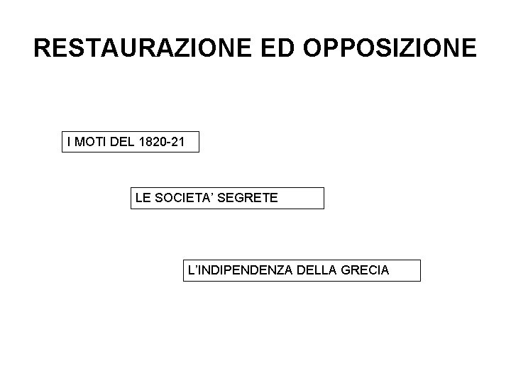 RESTAURAZIONE ED OPPOSIZIONE I MOTI DEL 1820 -21 LE SOCIETA’ SEGRETE L’INDIPENDENZA DELLA GRECIA