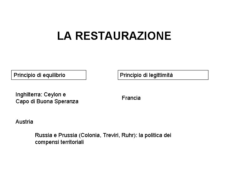 LA RESTAURAZIONE Principio di equilibrio Inghilterra: Ceylon e Capo di Buona Speranza Principio di