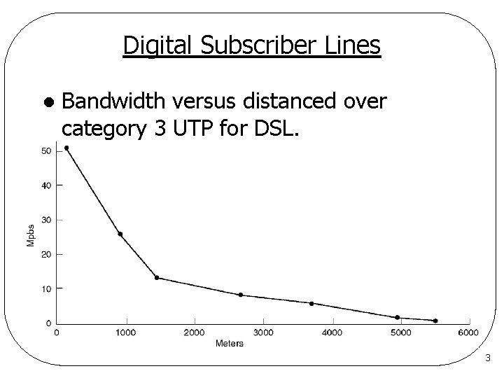 Digital Subscriber Lines l Bandwidth versus distanced over category 3 UTP for DSL. 3