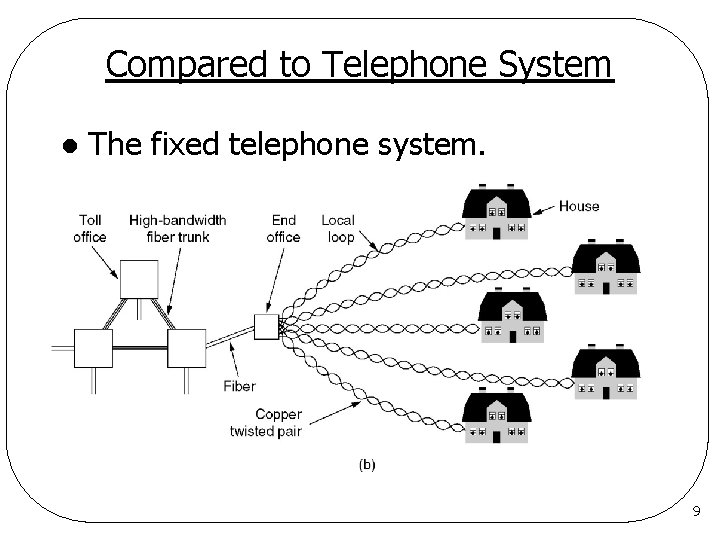 Compared to Telephone System l The fixed telephone system. 9 