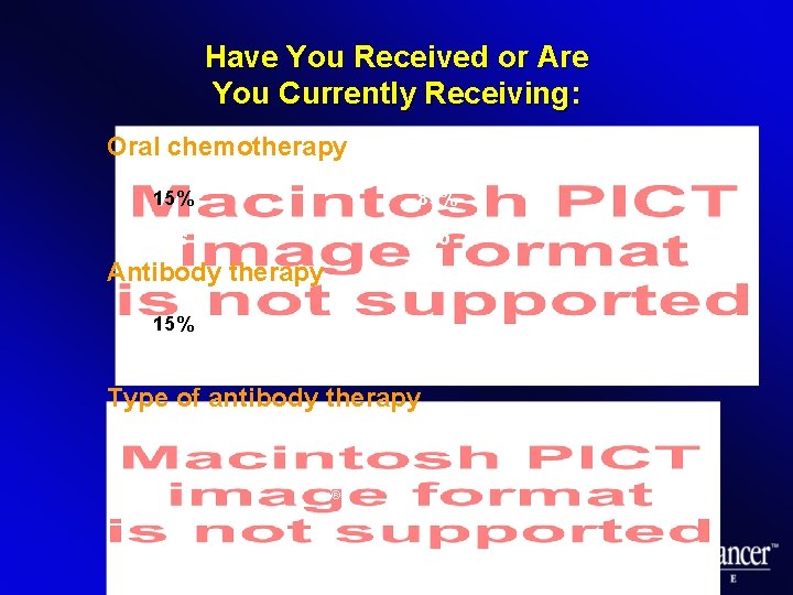 Have You Received or Are You Currently Receiving: Oral chemotherapy 15% 85% Yes No