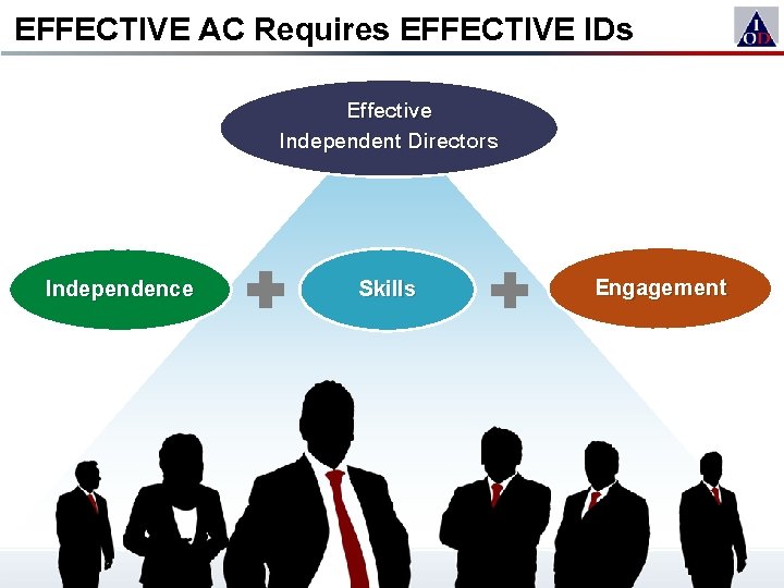 EFFECTIVE AC Requires EFFECTIVE IDs Effective Independent Directors Independence Skills Engagement 12 