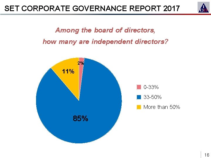 SET CORPORATE GOVERNANCE REPORT 2017 Among the board of directors, how many are independent