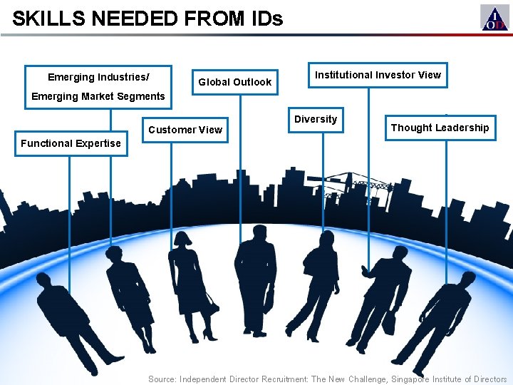 SKILLS NEEDED FROM IDs Emerging Industries/ Emerging Market Segments Functional Expertise Global Outlook Customer
