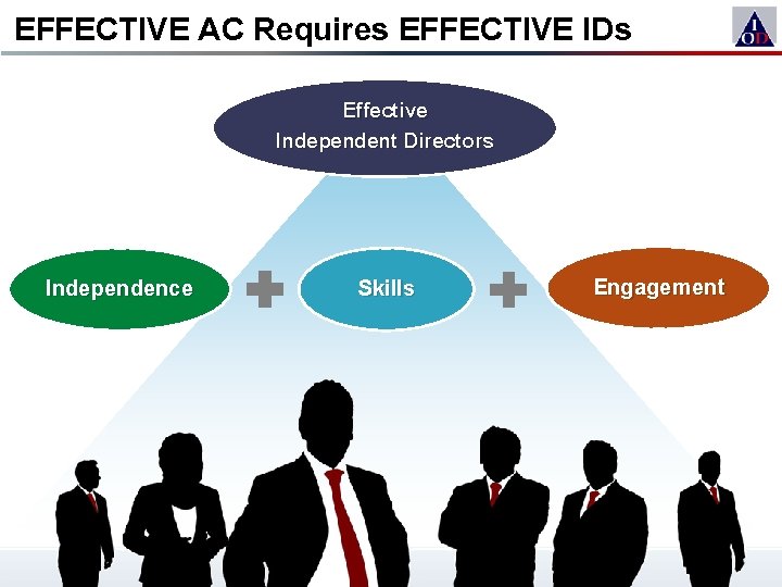 EFFECTIVE AC Requires EFFECTIVE IDs Effective Independent Directors Independence Skills Engagement 23 