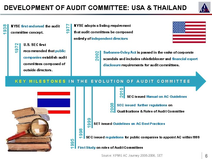U. S. SEC first recommended that public companies establish audit committees composed of outside