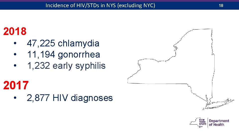 Incidence of HIV/STDs in NYS (excluding NYC) 2018 • • • 47, 225 chlamydia