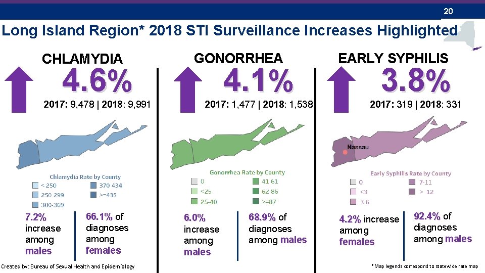 20 Long Island Region* 2018 STI Surveillance Increases Highlighted CHLAMYDIA 4. 6% 2017: 9,