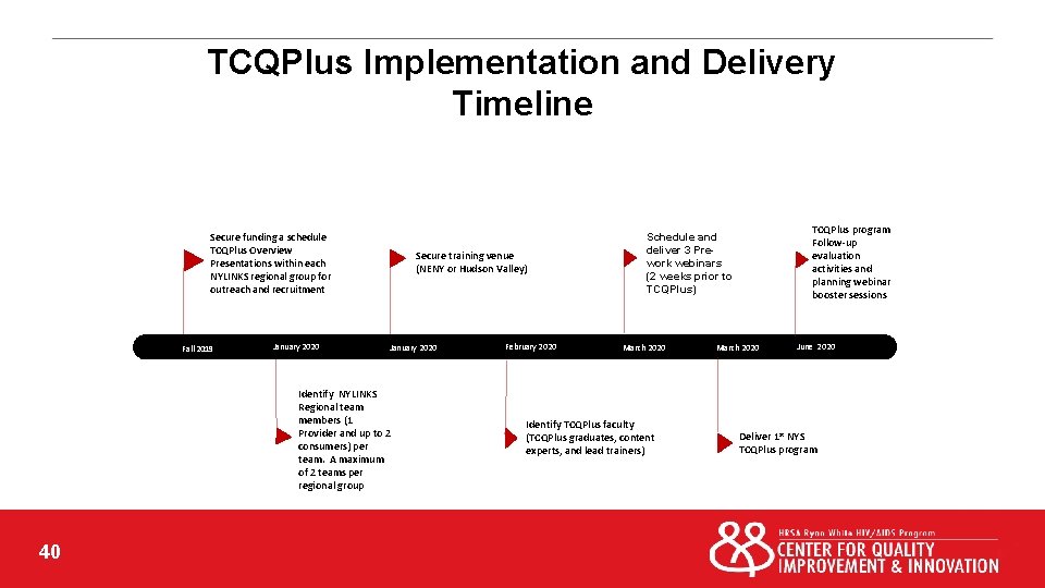 TCQPlus Implementation and Delivery Timeline June 2018 Secure funding a schedule TCQPlus Overview Presentations