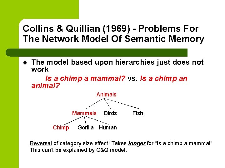 Collins & Quillian (1969) - Problems For The Network Model Of Semantic Memory l