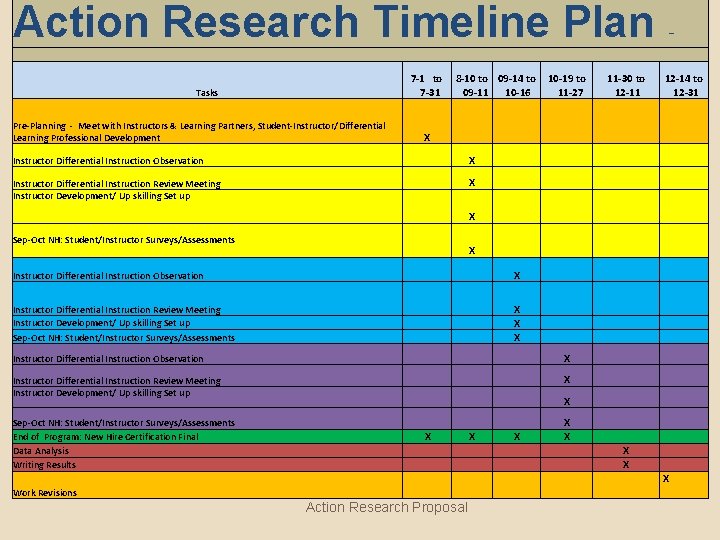 Action Research Timeline Plan 7 -1 to 8 -10 to 09 -14 to 10