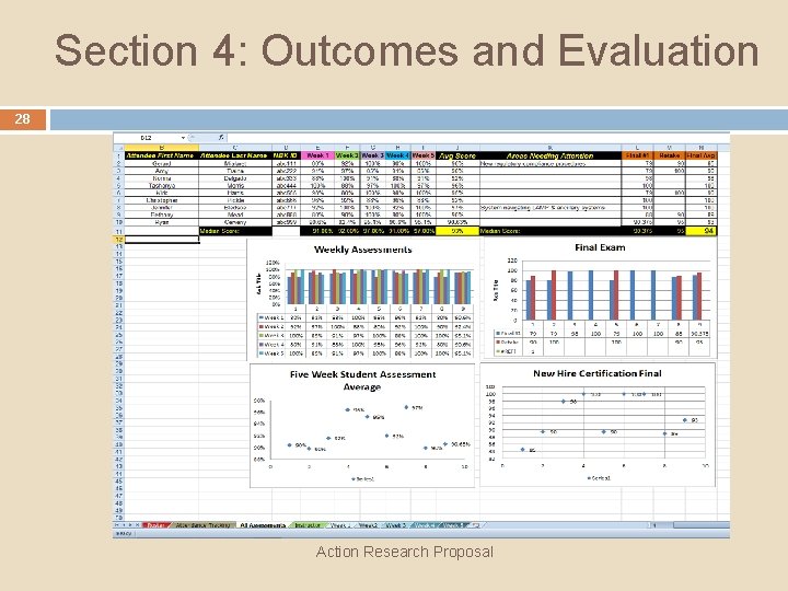 Section 4: Outcomes and Evaluation 28 Action Research Proposal 