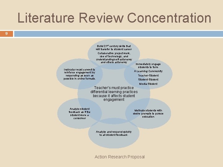 Literature Review Concentration 9 Build 21 st century skills that will transfer to student