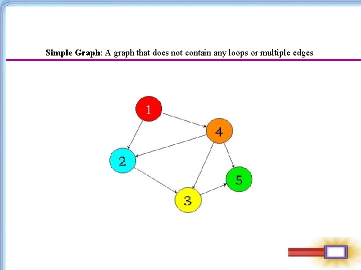 Simple Graph: A graph that does not contain any loops or multiple edges 