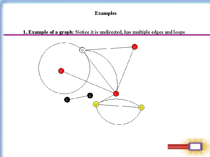 Examples 1. Example of a graph: Notice it is undirected, has multiple edges and