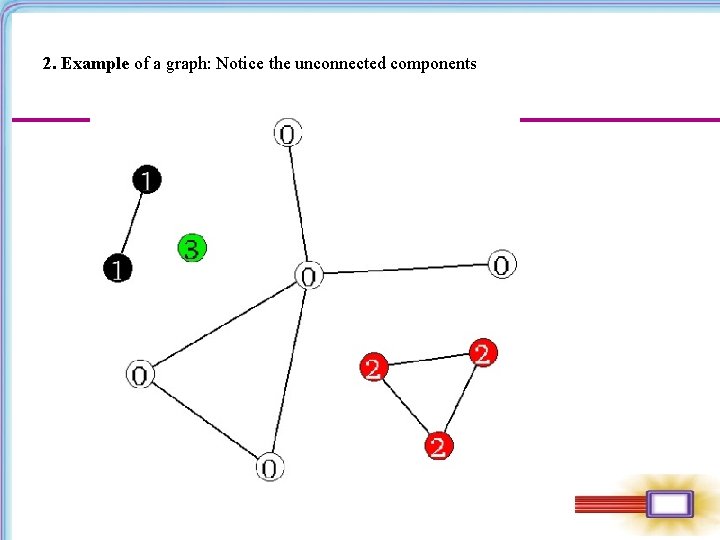 2. Example of a graph: Notice the unconnected components 