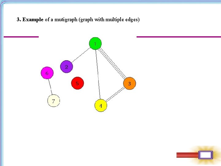 3. Example of a mutigraph (graph with multiple edges) 